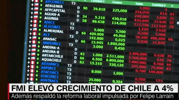 FMI eleva proyección de crecimiento para Chile