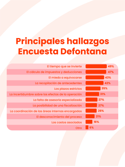 Empresas chilenas evalúan su preparación y eficiencia operativa de cara a 2026