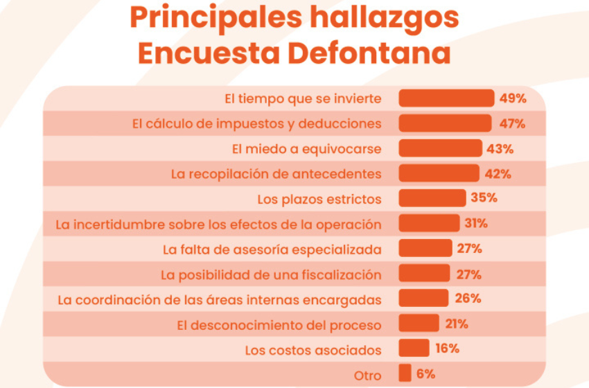  Empresas chilenas se ponen nota 7,8 para enfrentar 2026, pero 1 de cada 4 se siente rezagada