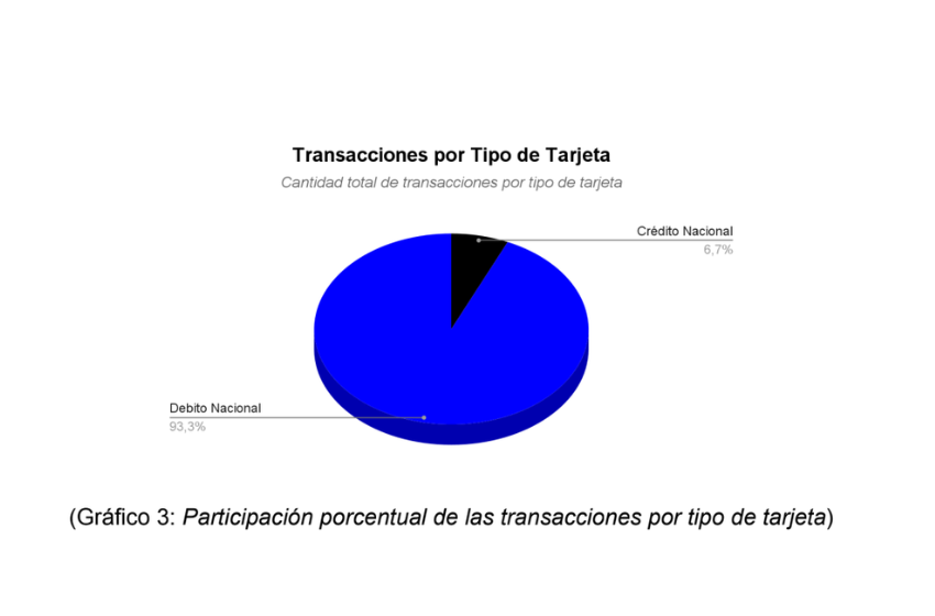 transacciones en comercios de Chile durante 2025